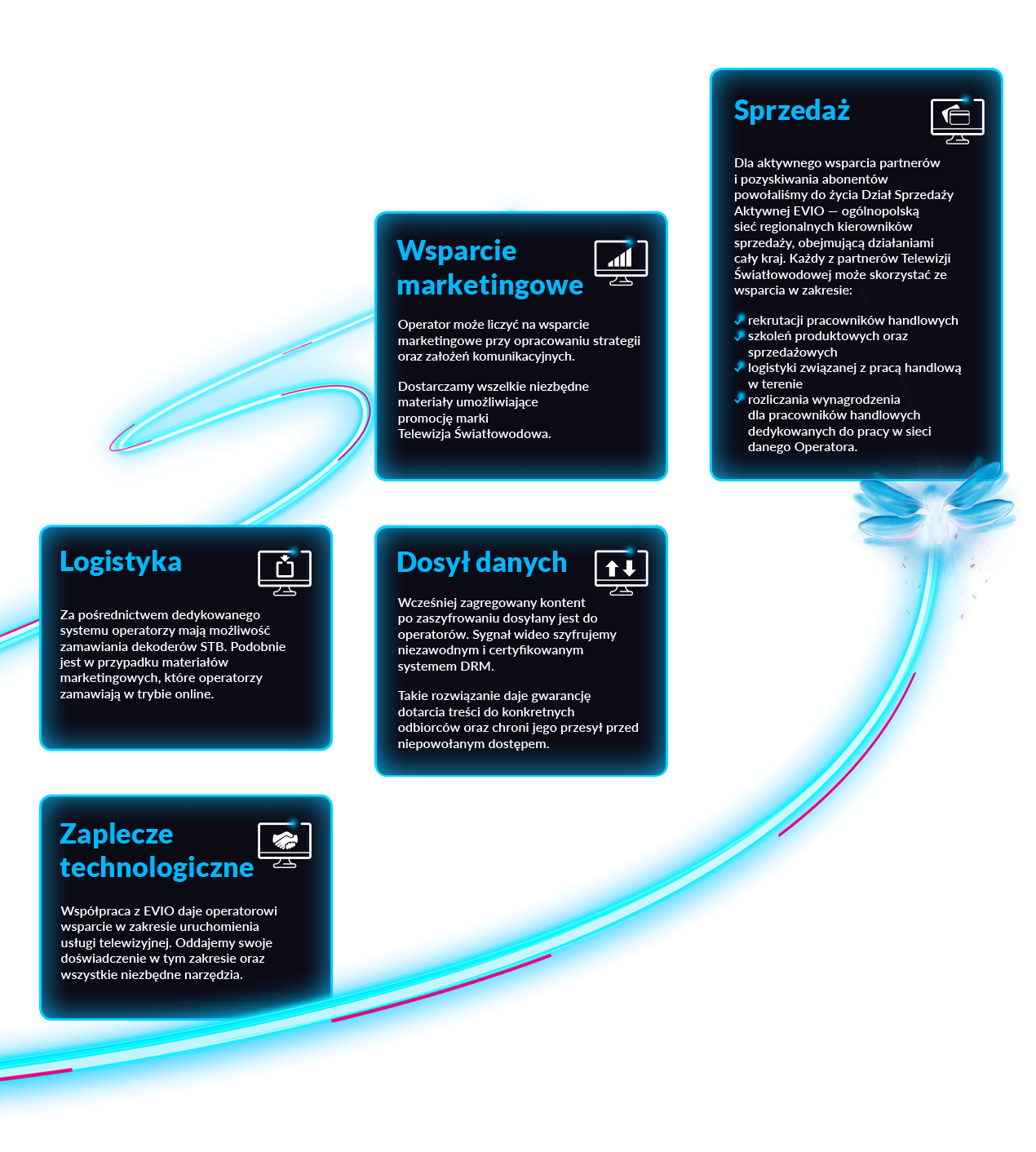 jaki-zakres-uslug-oferuje-telewizja-swiatlowodowa_3
